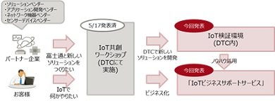 今回の発表の位置付けジ