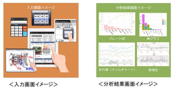 「RAKU-Pad」のイメージ