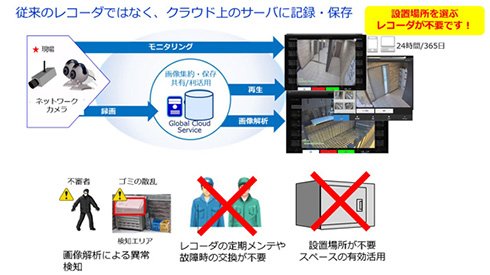 NEC クラウド形防犯カメラサービス