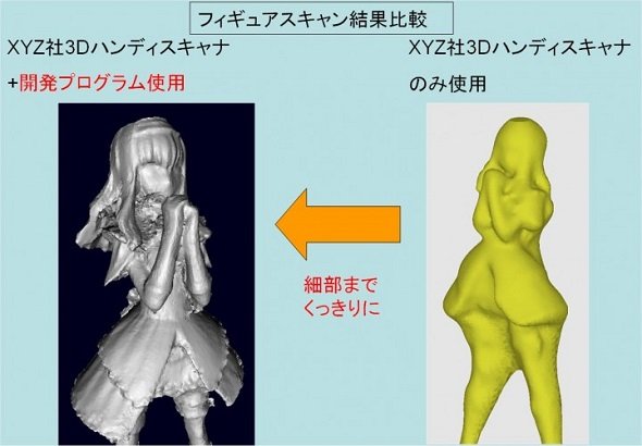「3Dスキャナーの性能が劇的アップする魔法のソフト」プロジェクト紹介ページ