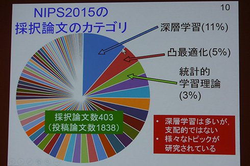 NIPS2015