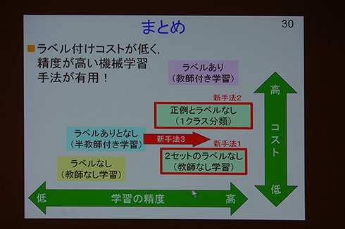 分類問題の分類
