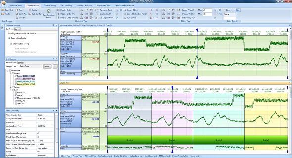Process Data Analyticsの画面