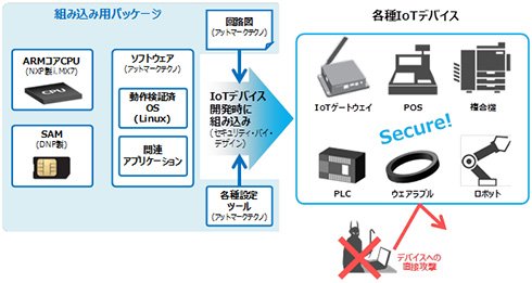 「組み込み用パッケージ」