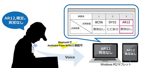 「AmiVoice keyboard」の利用イメージ