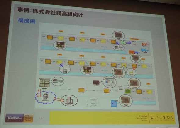 山岳トンネル工事向けのマネジメントシステムの構成例