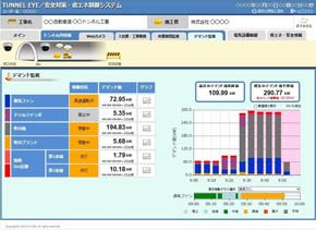「TUNNEL EYE」で消費電力を可視化した様子