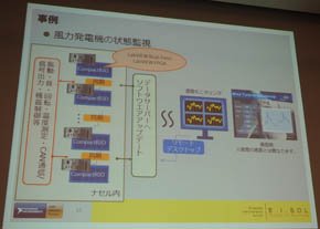 風力発電機の状態監視の事例