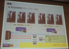 既設試験機のネットワーク化の事例
