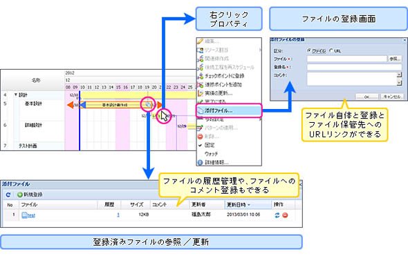成果物を日程表とひも付けて管理することも可能