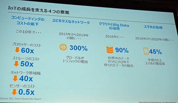 IoTの成長を支える4つの要素