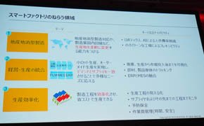 スマートファクトリーの狙う領域