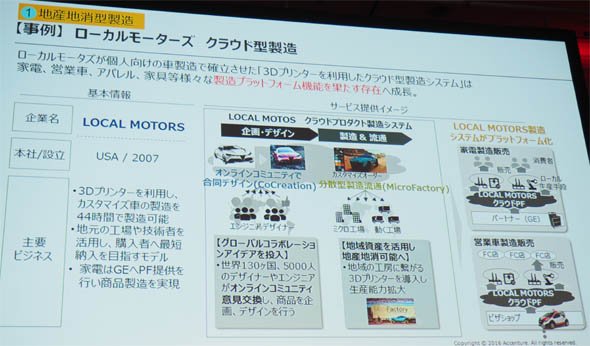地産地消型製造を行うローカルモーターズ