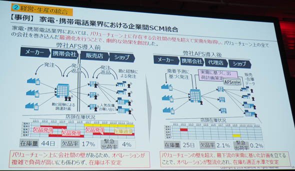 経営と生産を統合した例