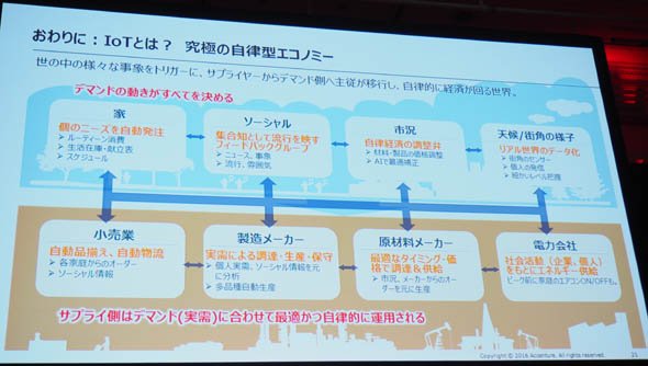 IoTは究極の自律型エコノミー