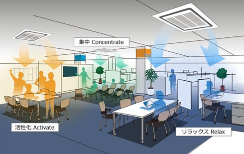 オフィスの知的生産性を高める空気・空間のイメージ