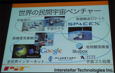 世界の民間宇宙ベンチャー
