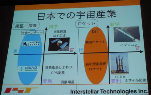 日本での宇宙産業