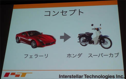 インターステラテクノロジズが掲げるコンセプト