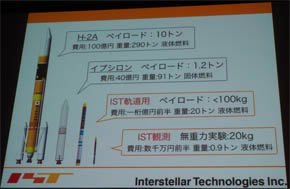 ロケットの比較