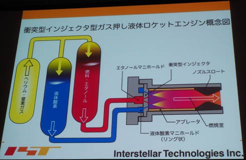ロケットエンジン概念図