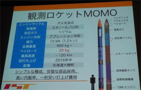 観測用ロケット「MOMO」