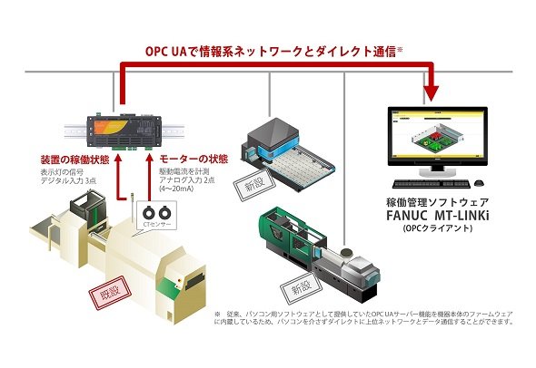 システム構成イメージ