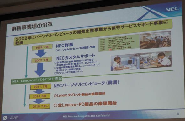 群馬事業場の沿革