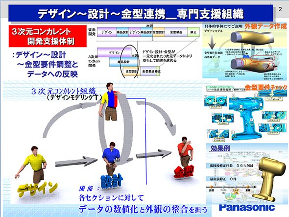 パナソニック エコソリューションズ社の3次元コンカレント開発支援体制
