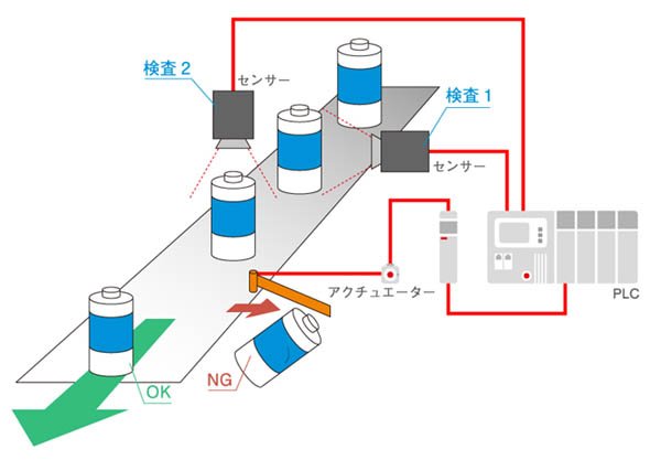 ペットボトル飲料を製造しているラインの例（提供：リンクス）