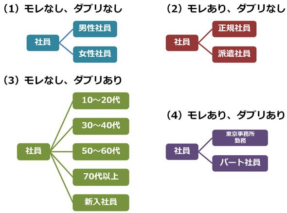 MECEの例