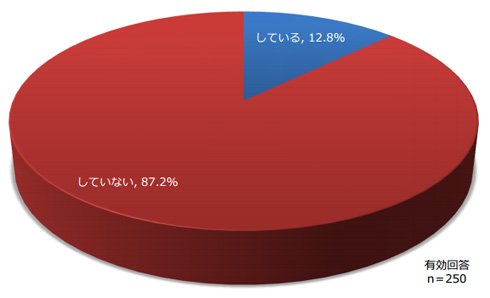 TechFactory調査レポートより