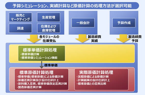 ソリューションイメージ／解決イメージ