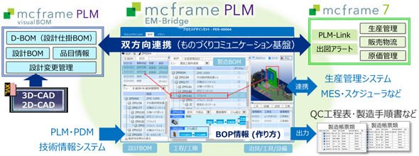 「EM-Bridge」について