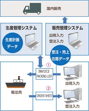 システム利用イメージ