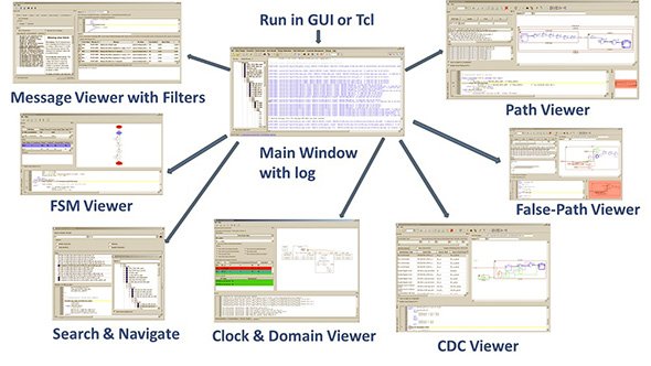 「Visual Verification Suite」