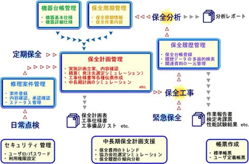 「FUJITSU Enterprise Application PLANTIA」のシステム構成