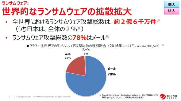世界的なランサムウェアの拡散拡大