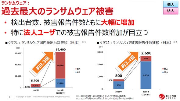 過去最大のランサムウェア被害