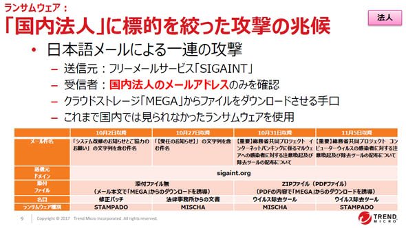 「国内法人」に標的を絞った攻撃の兆候