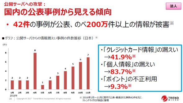 国内の公表事例から見える傾向