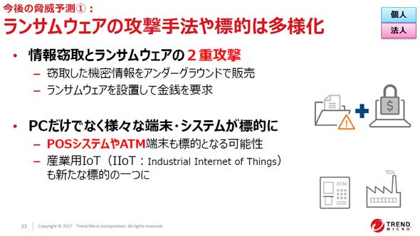 ランサムウェアの攻撃手法や標的は多様化