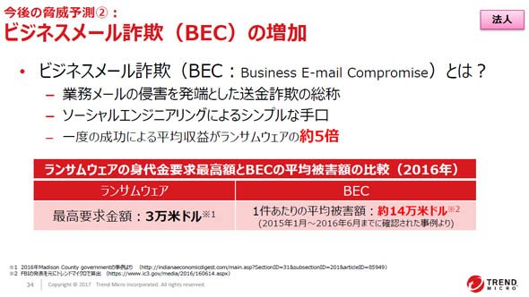 ビジネスメール詐欺（BEC）の増加