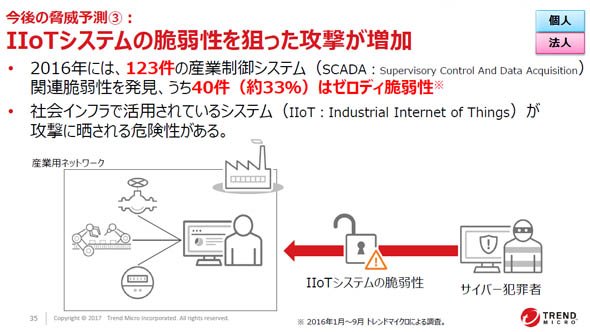 IIoTシステムの脆弱性を狙った攻撃が増加
