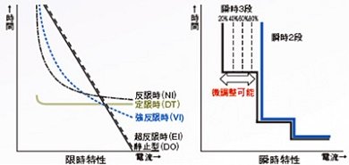 動作特性