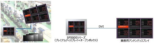アンドン構築のトータルソリューションのイメージ