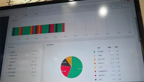 製造設備の稼働状況をWebブラウザで簡単に確認できる