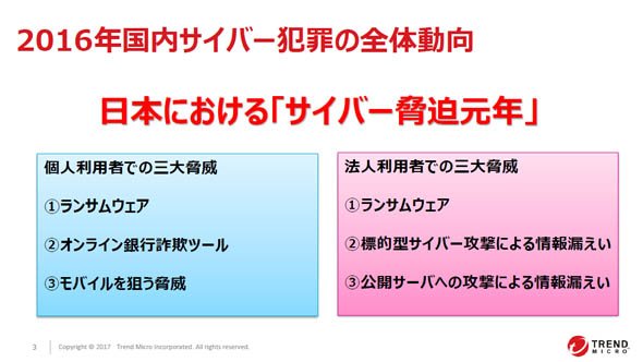 2016年国内サイバー犯罪の全体動向（出典：トレンドマイクロ）