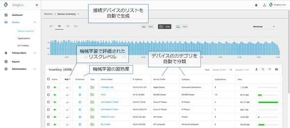 「ZingBox」のインタフェース（デバイス一覧）