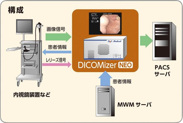 構成イメージ